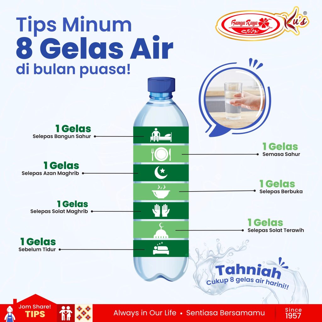 this picture contains information about how to keep hidrated during fasting month, image has one bottke with water and has information on how to make it 8 glassess in a day.