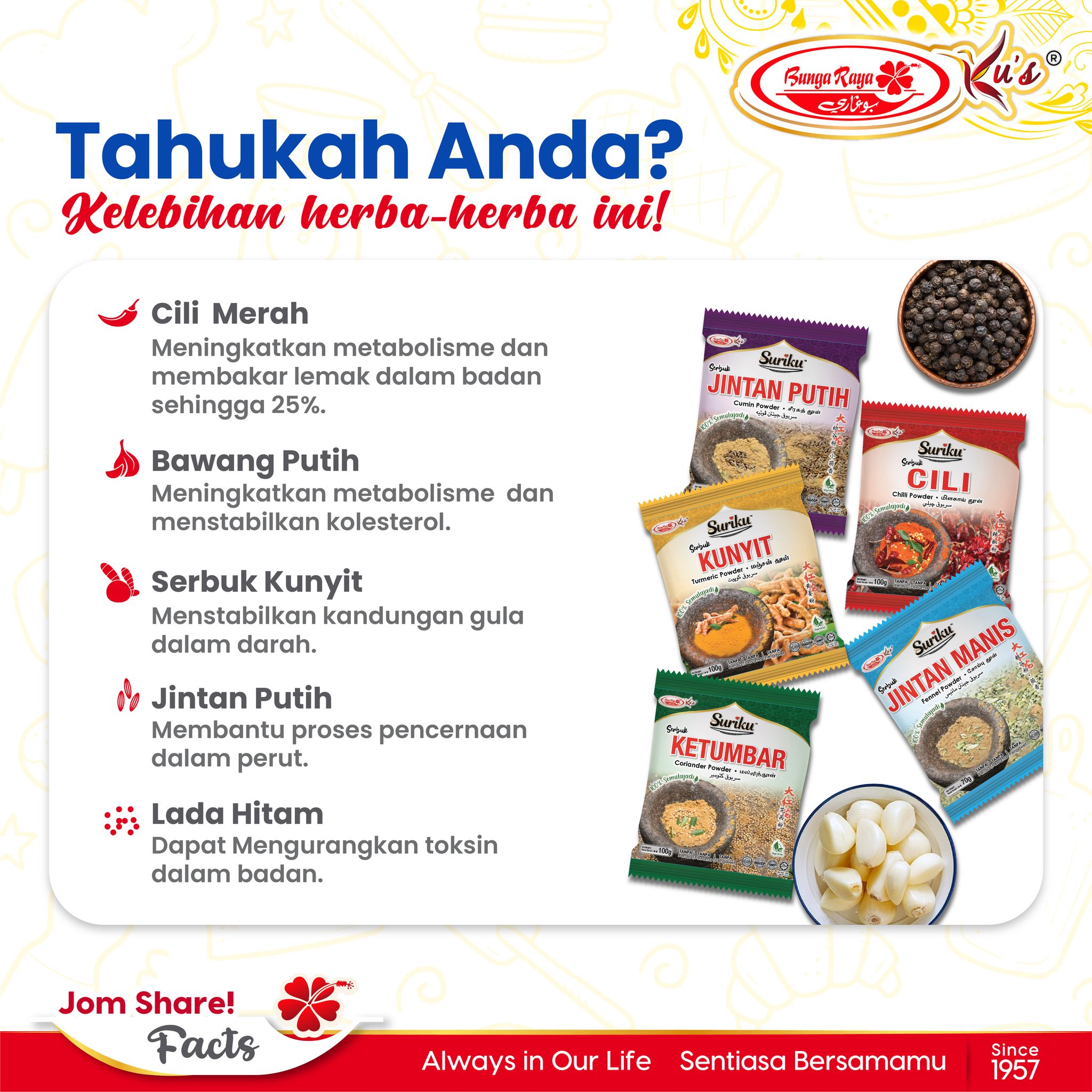 this picture contains information about spices. this picture have image of packaging spice and some title